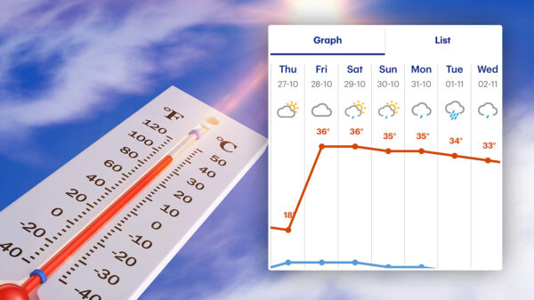OH YEAHHH. Volgende week eindelijk weer 36 graden!
