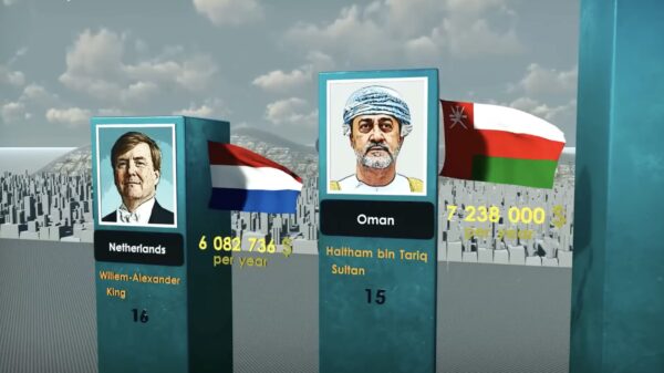 Dit is hoeveel de leiders van hun land per jaar binnenharken