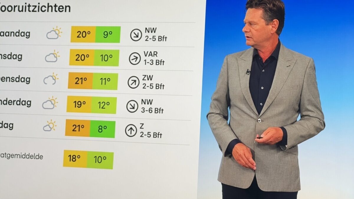RTL-weer faalt: "Nee, ik doe hem even over. Dit sloeg nergens op"