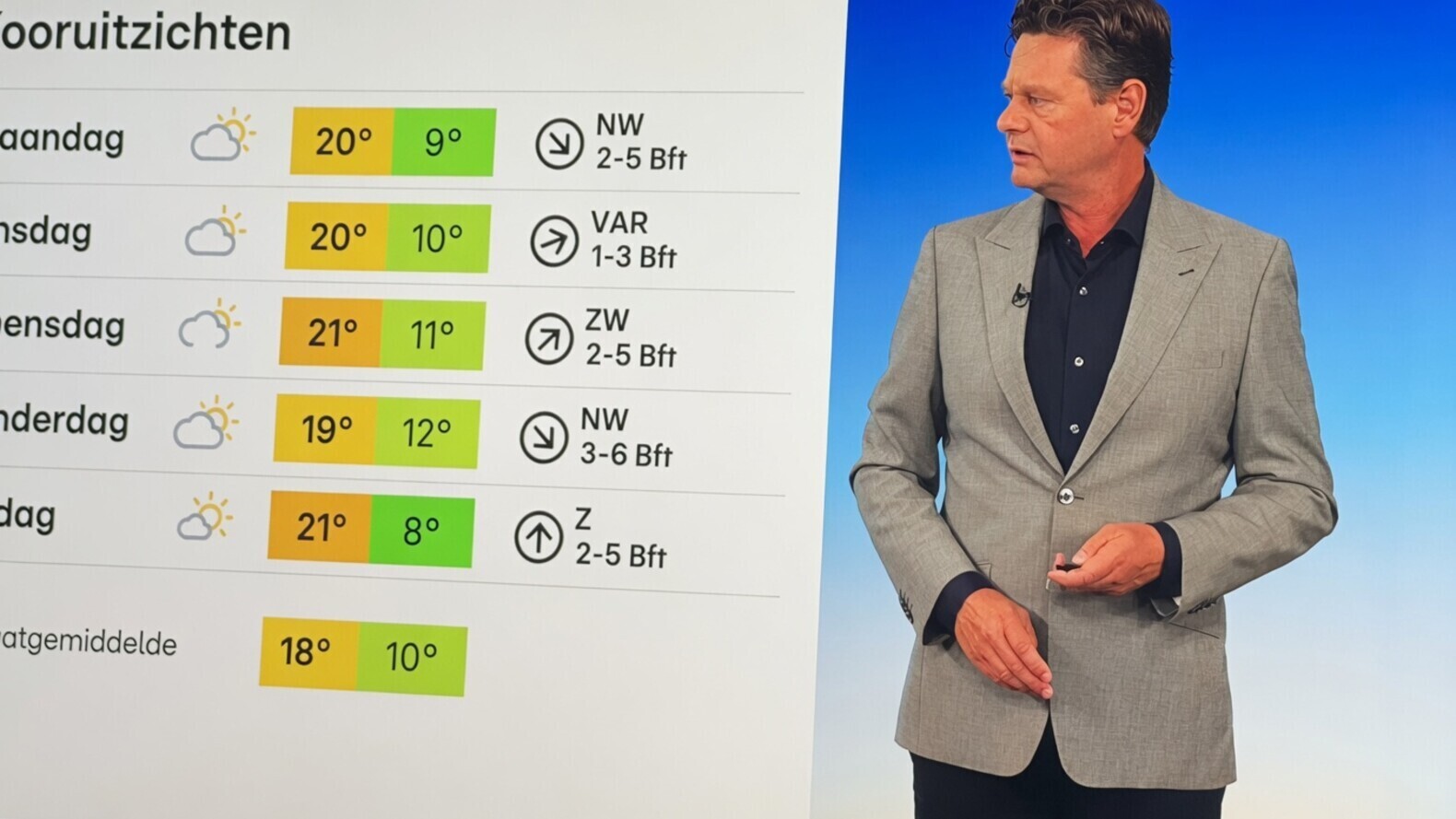 RTL-weer faalt: "Nee, ik doe hem even over. Dit sloeg nergens op"