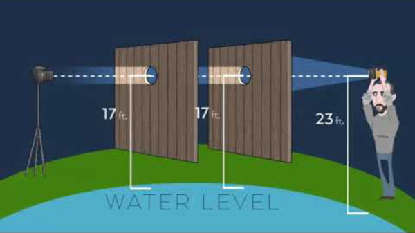 Flat-earther doet een interessante ontdekking tijdens een experiment